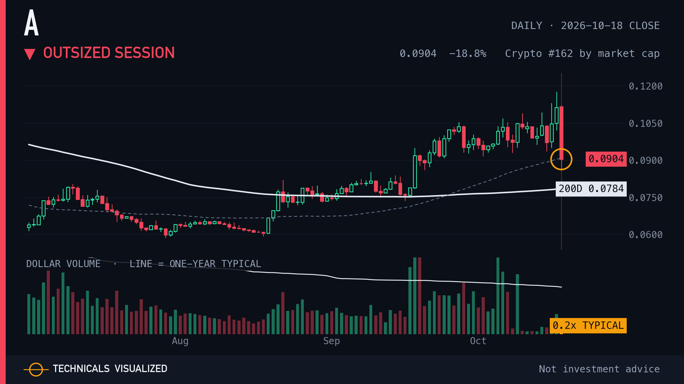 A daily chart: Outsized session